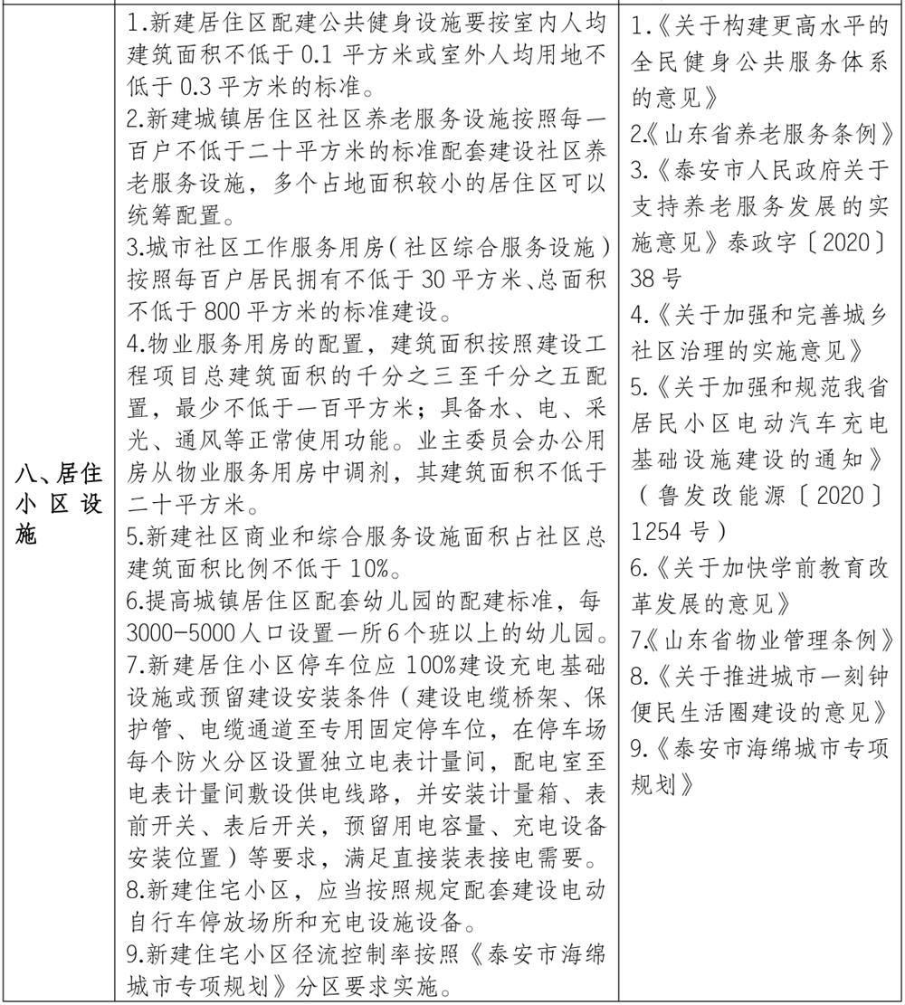 泰安市《工程設(shè)計(jì)、施工圖審查政策性清單》(圖7)