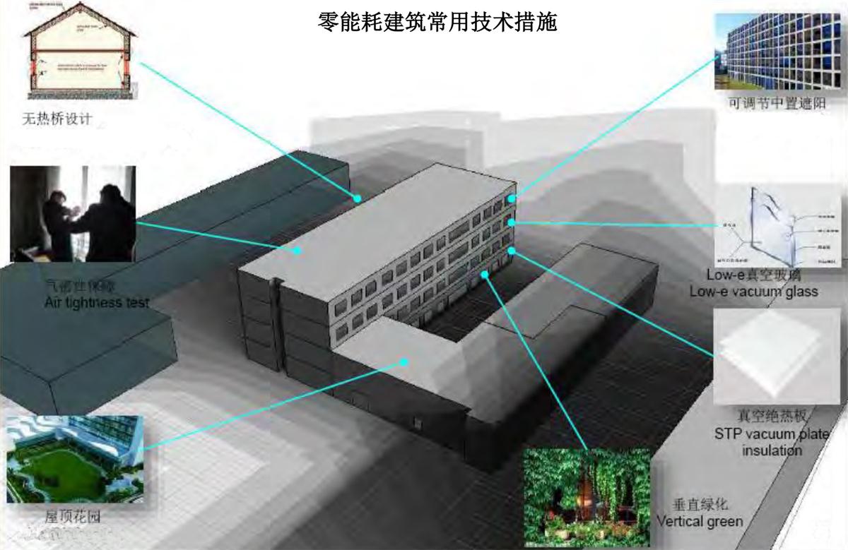 零能耗建筑：常用技術措施如是說！(圖5)